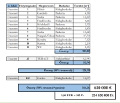 Budapest, XII. kerület Lakás (téglaépítésű) 1
