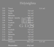 Budapest, VI. kerület Locuinta (caramida) 17